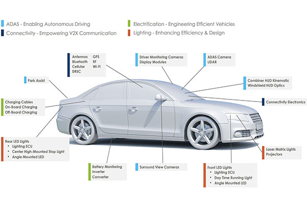 所有汽車級元件都需要AEC-Q200認證嗎？