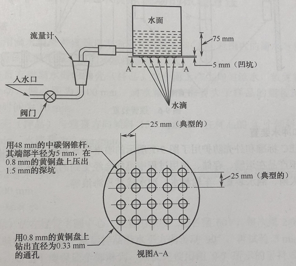美軍標中的滴水箱