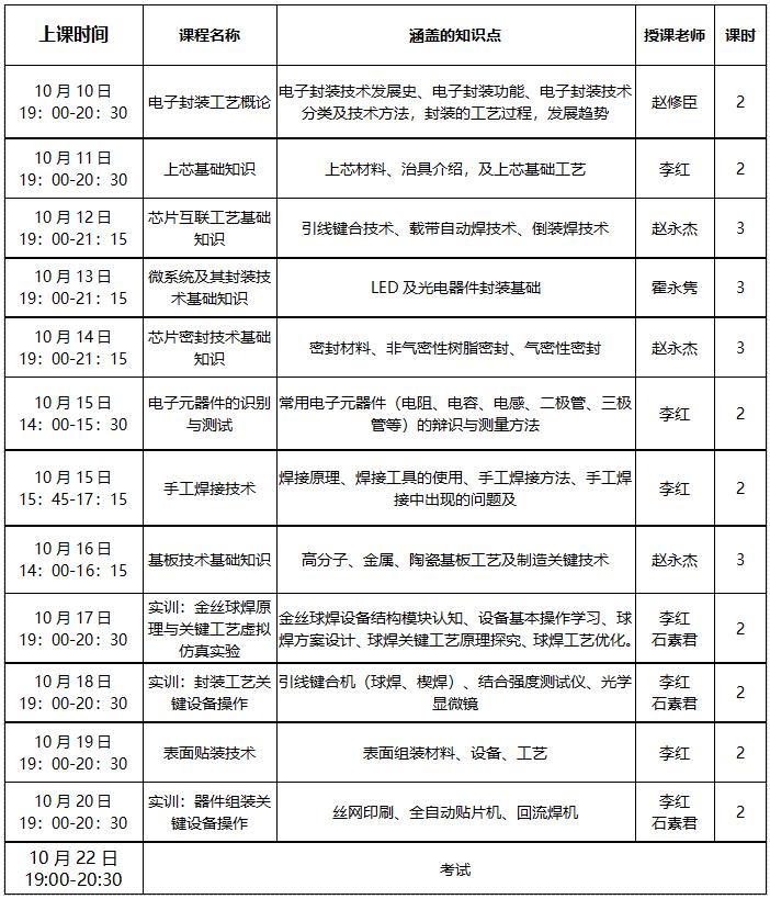 集成電路先進封裝技術工程師培訓課程大綱.jpg 集成電路先進封裝技術工程師培訓課程大綱.jpg