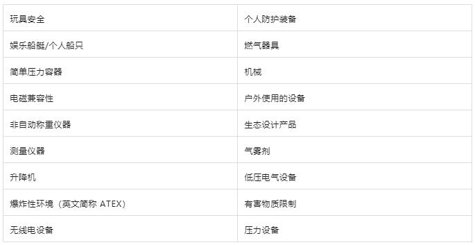 UKCA 標(biāo)志適用產(chǎn)品類別.jpg UKCA 標(biāo)志適用產(chǎn)品類別.jpg