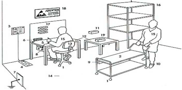 EPA（防靜電工作區）