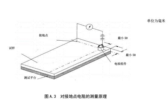 防靜電活動地板對地電阻、對地電阻測試方法