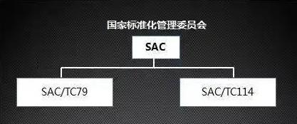 中國EMC標準