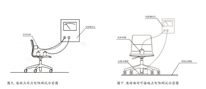 座椅、運轉車電阻測試
