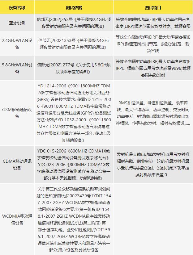 SRRC認證測試項目.jpg SRRC認證測試項目.jpg