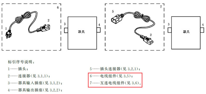 電線組件產品特點 電線組件產品特點