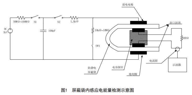 屏蔽袋內感應電能量檢測示意圖.jpg