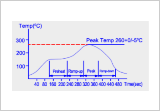 AEC-Q200認(rèn)證焊錫耐熱測試.jpg