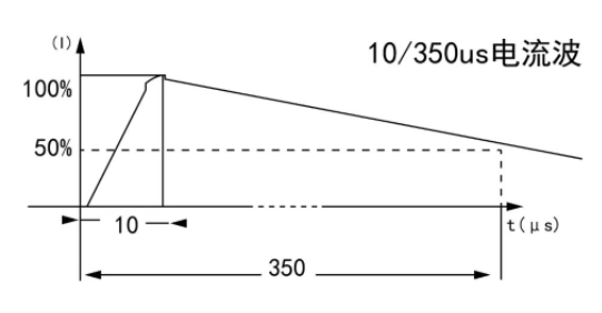 10/350us電流波 10/350us電流波