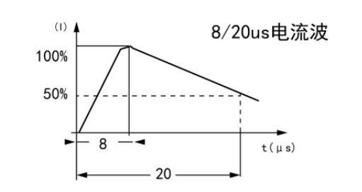 8/20us電流波 8/20us電流波