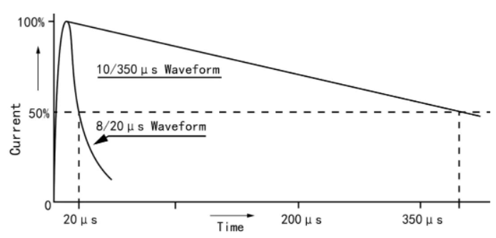 直擊雷波形和感應(yīng)雷波形的區(qū)別 直擊雷波形和感應(yīng)雷波形的區(qū)別