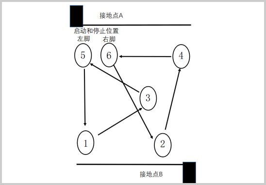 地坪防靜電測試行走電壓測試-3.jpg 地坪防靜電測試行走電壓測試-3.jpg