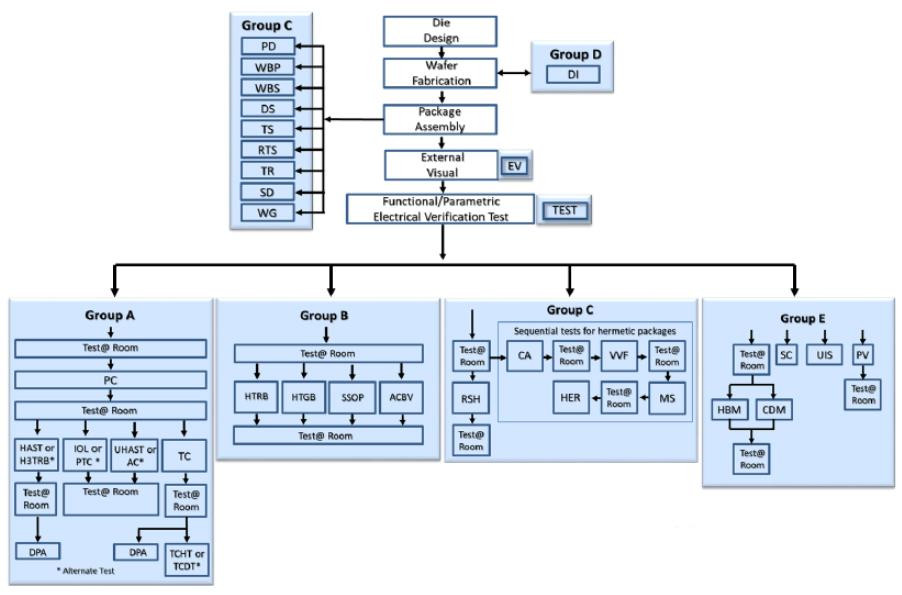 AEC-Q101認(rèn)證測試流程.jpg AEC-Q101認(rèn)證測試流程.jpg