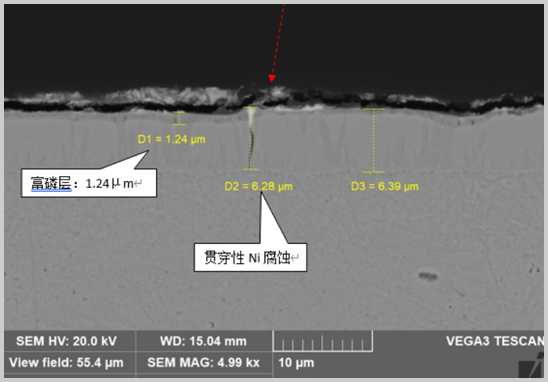 鍍層腐蝕失效分析-3.jpg 鍍層腐蝕失效分析-3.jpg
