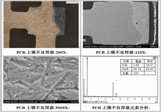 焊盤上錫不良失效分析機構.jpg