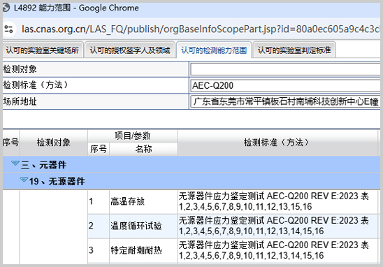 優科檢測AEC-Q200標準CNAS資質.jpg 優科檢測AEC-Q200標準CNAS資質.jpg