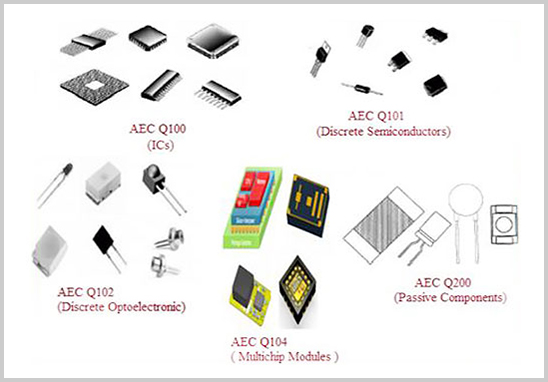 車規級電子元器件測試 車規級電子元器件測試